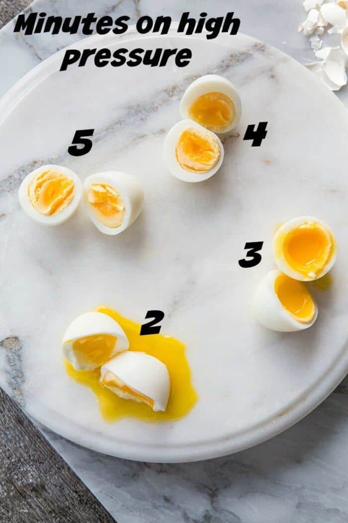 Hard Boiled Egg Chart